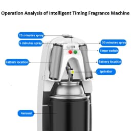 Timed Bathroom Automatic Fragrance Sprayer Mini Automatic Aroma Fragrance Machine Air Fresher Diffuser White/Black Available