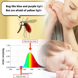 Led Yellow Bug Light Bulbs Bulb 9w E27 Spectral Mosquito Repellent Physical Lamps Zapper Globe 220v Flies Fly Trap Anti Electric
