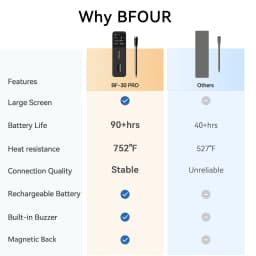 Wireless Bluetooth Meat Thermometer IP67 Waterproof Probes with LCD Screen Booster Rechargeable for Grilling Smoker BBQ Oven