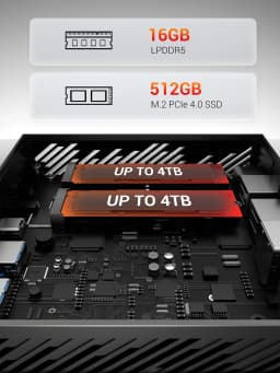 FIREBAT MINI PC AM02 AMD Ryzen 5 6600H 16GB LP DDR5 512GB SSD Windows 11 WIFI6 BT5.2 Portable Desktop Computer Network Port HDMI