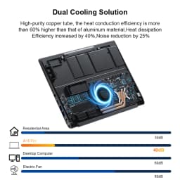 [Ship From Within Europe]Ninkear A15 Pro Laptop 16" QHD 2.5K 120Hz Display AMD Ryzen 5 5500U 16GB DDR4+1TB SSD 54.72Wh Battery 65W Charging BT5.2 Wi-Fi 6 Windows 11