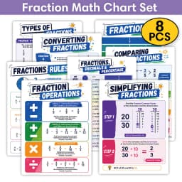 Math Fraction Educational Poster for Kids Fractions Operations, Conversion, Comparison, Decimals and Percentages Learning Charts