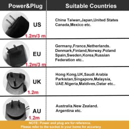 DITONG Projector Power Cord 1m/3m Power Adapter 36V Suitable for Magcubic HY300pro Pro+ Projector Accessories UK US EU AU