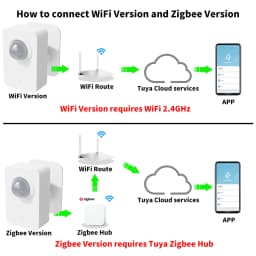 Tuya WiFi Zigbee PIR Motion Sensor Smart Home Human Body Infrared Detector Security Smart Life Works With Alexa Google Home