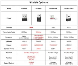 COMFAST WiFi6 USB WiFi Adapter AX600 Network Card WIFI USB3.0 Dongle 2.4GHz Cle Wi-Fi Lan Adapter Driver Free 600M WIFI Receiver