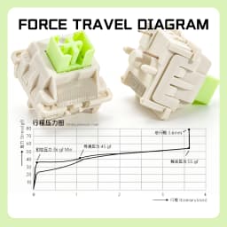 LEOBOG Reaper Switch 45gf 5-Pin Linear Creamy Switches HIFI For Custom DIY 60% Gaming Mechanical Keyboard POM Stem MX Keycaps