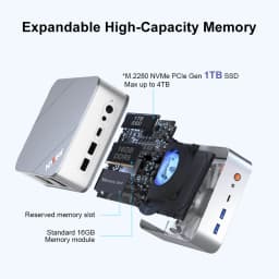 Ninkear M8 Mini PC AMD Ryzen 7 8745HS, 8 Cores 16 Threads, 16GB DDR5 RAM, 1TB SSD, Radeon 780M Graphics, Windows 11, WiFi 6, Bluetooth 5.2, Dual 2.5G LAN, HDMI, DisplayPort, USB-C, Compact Desktop Computer