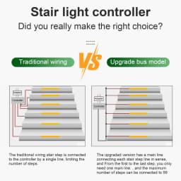 PIR Motion Sensor LED Stair Light Easy Insallation Stair Lighting Kit 8mm COB LED Strip With Power Supply For Indoor Stairway
