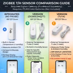 Zigbee Probe Temperature Sensor Humidity Detector TUYA Smart Life 2MQTT Thermometer Hygrometer For Aquarium Wine Cellar Freezer
