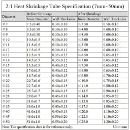 2m Heat Shrink Tube 12 Colors Diameter 7 8 9 10 12 15 20 25 30 35 40 50 mm 2:1 Shrinkage Ratio Polyolefin Insulated Cable Sleeve