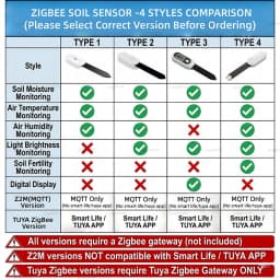 Zigbee Soil Moisture Sensor Temperature Humidity Light Fertility Tester Meter Optional 2MQTT& Tuya Smart Life Version For Garden