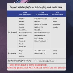 Fast Charge 5A usb Type C Cable For Huawei Mate40 30 P60 40Pro 5G L head Type-C Cable For mi Poco X3 redmi K60 50 pro Fast cable