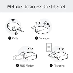 GL.iNet AR300M16(Shadow) Portable Mini Travel Wireless Pocket Router WiFi Router/Access Point/Extender/WDS | OpenWrt