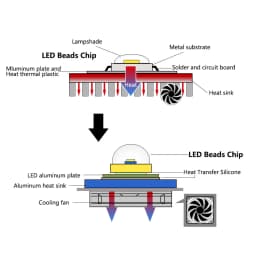 LED COB Lamp Bead 10W 20W 30W 50W 100W 150W 200W AC 220V Smart IC No Need Driver DIY Flood Light Led Bulb Spotlight Chip Lamp