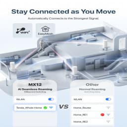 Tenda AX3000 WiFi6 Mesh System EX/MX12 Wireless Router Wi-Fi6 Mesh WiFi Router up to 7000 sq.ft. Wifi Range Extender WIFI 6 Mesh