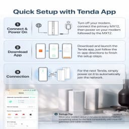 Tenda AX3000 WiFi6 Mesh System EX/MX12 Wireless Router Wi-Fi6 Mesh WiFi Router up to 7000 sq.ft. Wifi Range Extender WIFI 6 Mesh