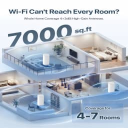 Tenda AX3000 WiFi6 Mesh System EX/MX12 Wireless Router Wi-Fi6 Mesh WiFi Router up to 7000 sq.ft. Wifi Range Extender WIFI 6 Mesh