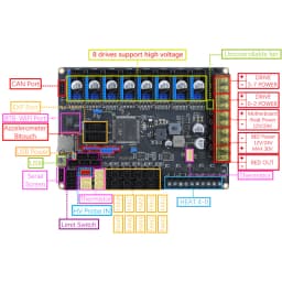 Mellow FLY Super ♾️ Pro Board 3+5 HV 8 Axis 32Bit 550MHz 2oz PCB High-speed For 3D Printer Motherboard RRF/Klipper Voron Vzbot