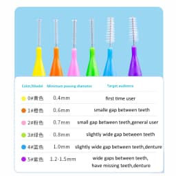 32Pcs 0.4-1.0mm Dental Slim Soft Interdental Brush Tooth Oral Hygiene Care Teeth Orthodontic Interdental Brush Tooth Cleaning