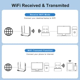 Comfast 150Mbps USB WiFi Adapter 2.4GHz Internet Card Drive Free LAN Wi-Fi Receiver Key Dongle Antenna Para PC Win 7 8 10 11
