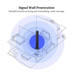 GSM 3G 4G 5G Antenna Outdoor Omni Aerial High Gain 15dBi RP SMA Male TS9 CRC9 Waterproof Magnetic Antenna for Wifi Router Modem