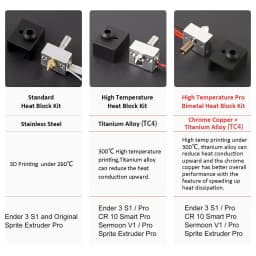 CREALITY Heating Block Kit High Temperature Pro Original for Ender-3 S1 CR-10 Smart Pro Printer Equipped with Sprite Extruder