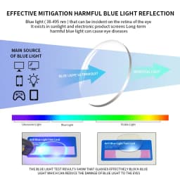 Blue Light Blocking Computer Readers Stylish Durable TR90 Thin Frame Fit Medium To Big Face for Men Women
