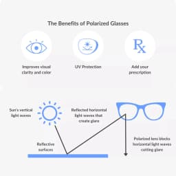Polarized Sunglasses Prescription Lens 1.61 1.67 Aspheric UV Sun Glasses Myopia Optic Presbyopia Driving Fishing Colorful Lenses