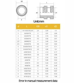 M2 M2.5 M3 M4 M5 M6 M8 Brass Hot Melt Insert Knurled Nut Thread Heat Molding Double Twill Injection Embedment Nut For 3D Printer