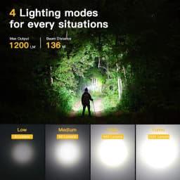Sofirn SP40A TIR Optics Rechargeable LED Headlamp TN-3535 1200lm 18650 Headlight 18350 Angle Flashlight with Magnet Tail