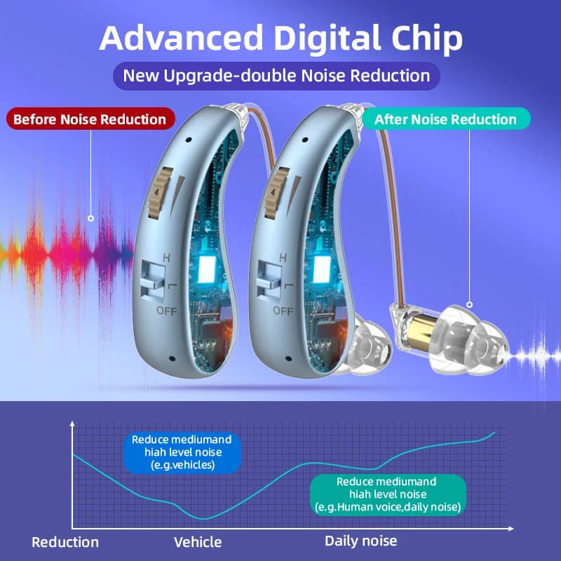 2 sets of mini elderly digital hearing aids earphones portable amplifiers rechargeable and adjustable amplifiers for the elderly