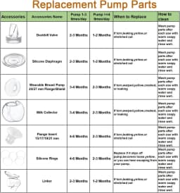 Silicone Breast Milk Collector Wearable Milker Accessories For S9/S12 Breast Pump Cup Breastfeeding Milk Collection Cover