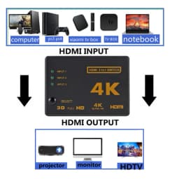 4K 2K 3x1 HDMI Cable Splitter HD 1080P Video Switcher Adapter 3 Input 1 Output Port HDMI Hub for Xbox PS4 DVD HDTV PC Laptop TV