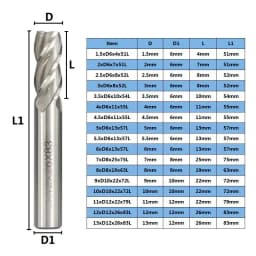 XCAN HSS Milling Cutter 4 Flute End Mill 1.5-13mm for CNC Machine Milling Tools Router Bit Metal Cutter Aluminum Milling Bit