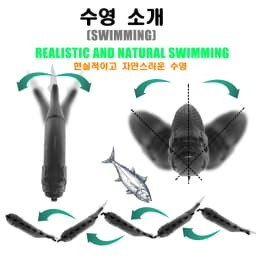 Slow Sinking SwimBaits Fishing Lures 30G Whopper Vibration Soft Tail or Pike And Bass Hard Baits Isca Artificiall Accessories