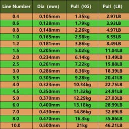 Invisible Fluorocarbon Coated Fishing Line Spoted Bionic Monofilament Nylon 1000M Line Speckle Carp Fishing Accessories