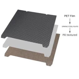 For Creality K1/K1C/K1 Max Build Plate PEI Steel Sheet PET PEO PEY Smooth Heated Bed 235x235mm 310x315 Ender 3 S1 Ender 3 V3 Se