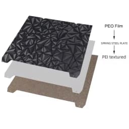 For Creality K1/K1C/K1 Max Build Plate PEI Steel Sheet PET PEO PEY Smooth Heated Bed 235x235mm 310x315 Ender 3 S1 Ender 3 V3 Se