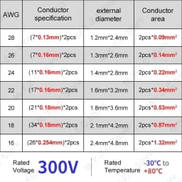 5m-100m 2 Pin Electrical Wires UL2468 28/26/24/22/20/18/16 AWG Red Black Cable Speaker Wire For LED Car Audio 12V JST Connector