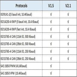 Latest Version Mini ELM327 V1.5 for IOS Android Bluetooth 5.1 Auto Scanner OBD2 Black 2PCB Car ELM 327 Tester Diagnostic Tool