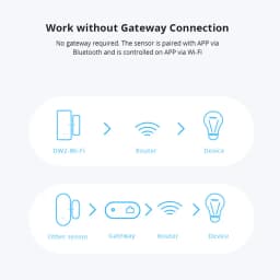 Sonoff DW2-WiFi Wireless Security Window Door Sensor Home Sercurity Alarm Work With eWeLink APP Support Sonoff Devices IFTTT