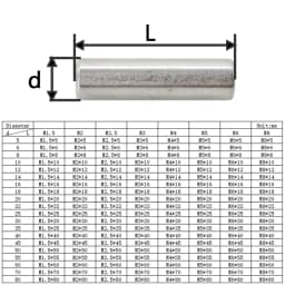 M1.5 M2 M2.5 M3 M4 M5 M6 M8 Cylindrical Locating Dowel Pin 304 Stainless Steel Metal Fixing Shaft Lock Pins Round Bar Solid Rod