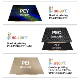 For Anycubic Kobra S1 Plate Pei Sheet 264x276mm Textured Kobra S1 Combo Build Plate Double Sided Peo Pet Pey Kobra S1C Bed