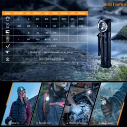 Sofirn HS40 USB C Rechargeable Headlamp 18650 Super Bright SST40 LED Torch 2000lm Flashlight with 2 Modes Power Indicator