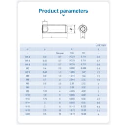 2-50pcs Hex Socket Set Screw Flat Point Grub Screw M2 M2.5 M3 M4 M5 M6 M8 M10 M12 Stainless Steel Hexagon Headless Set Screw