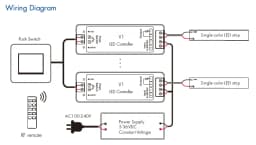 LED Dimmer Wireless RF Switch12V 5V 24V 36V 8A PWM With 1zone 2.4G Brightness Adjustment Touch Remote For Led Single Color Strip