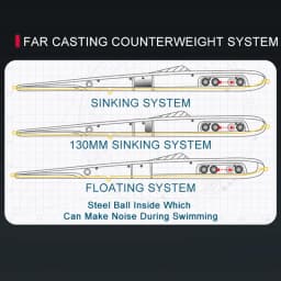 Kingdom Fishing Lures 11g 13g 30g 40g 205mm 130mm Long Casting Needle Pencil Artificial Stickbaits Sinking Floating Fishing Lure