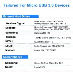Type C to Micro B Cable USB-C to Micro B Hard Disk Extender Cable For Macbook Hard Drive Disk HDD SSD Case USB Type C Micro B Ca