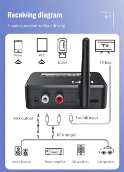 Digital to Analog Audio DAC Converter Adapter Digital SPDIF Optical Toslink to 3.5mm 3.5 AUX Jack RCA L/R Bluetooth 5.0 Receiver