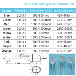 100Pcs 5mm Straw Hat Diode Led 3V UV Purple Water Clear Super Brights Wide Angle Bulb Lamping Atmosphere Diodes Direct Insertion